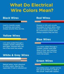 electrical-wire-colors-meaning
